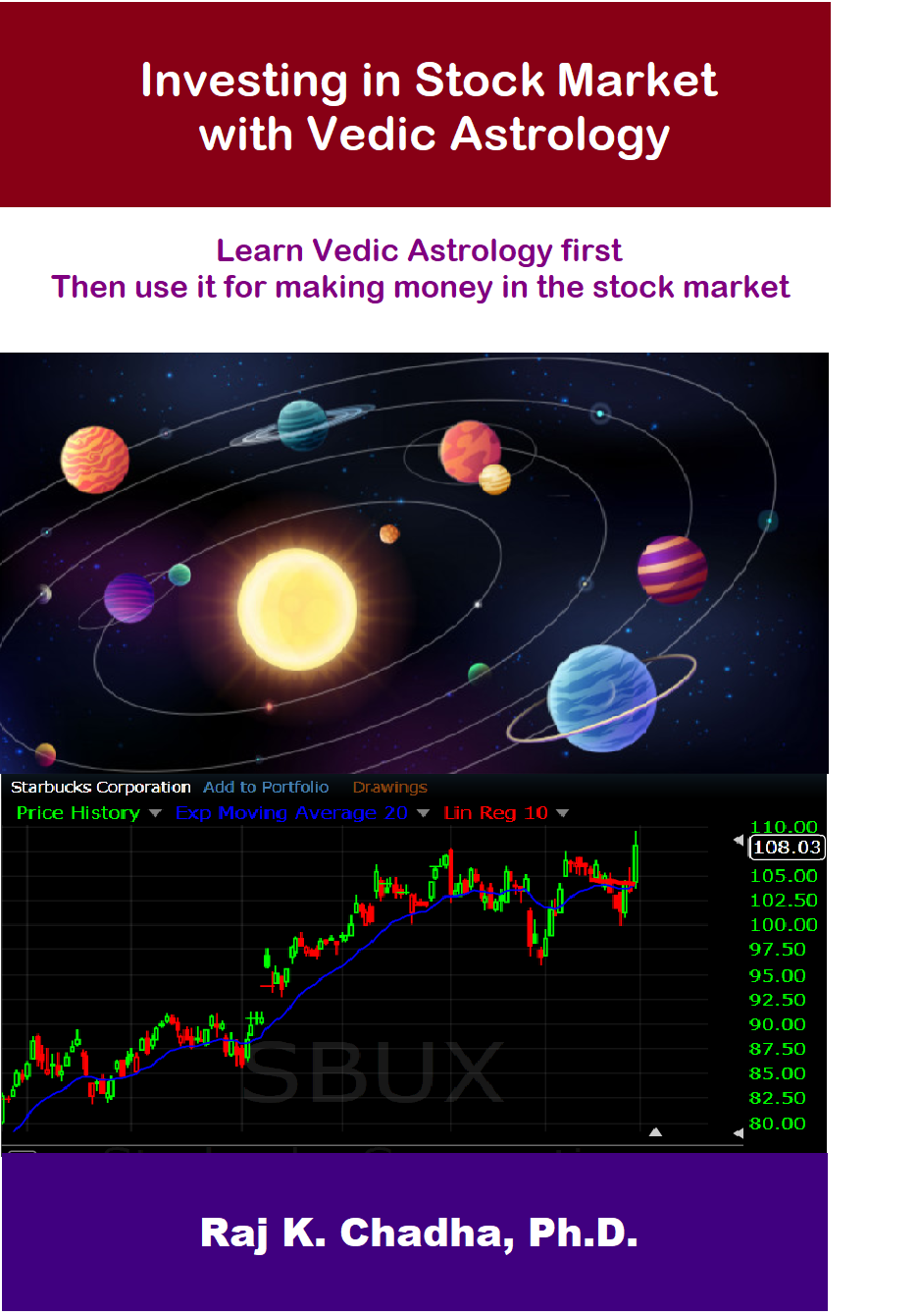 Learn Financial Astrology Stockastrologer Financial Astrology