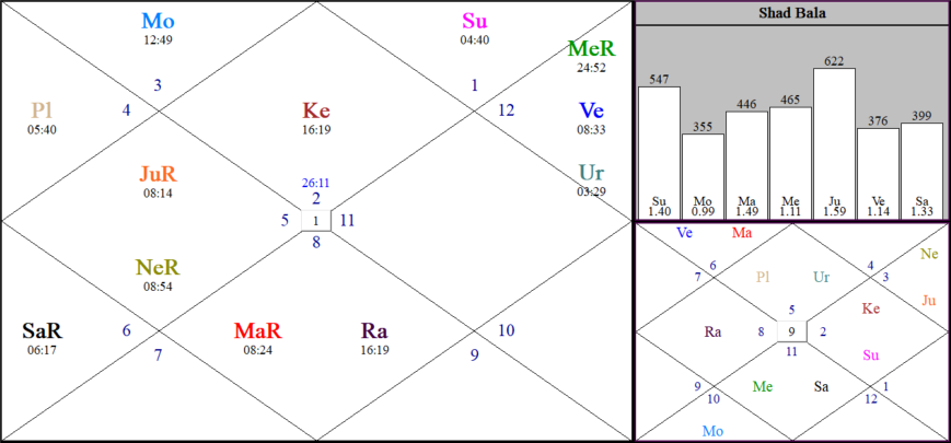 Astro-Chart of the Month (XOM) – Stockastrologer – Financial Astrology –  Stock market astrology