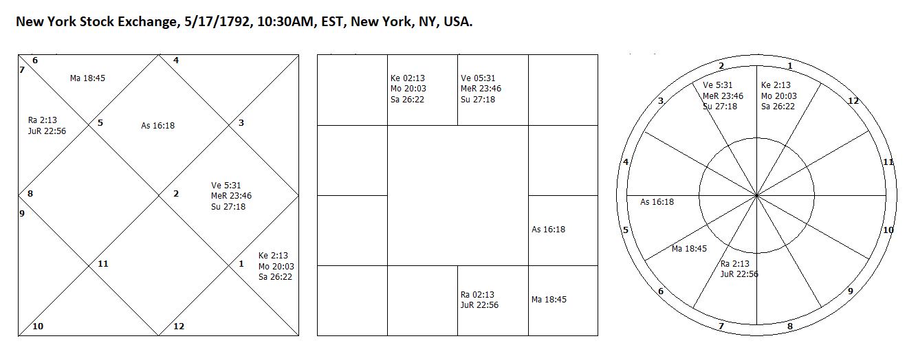 Early Warning Stockastrologer Financial Astrology Stock Market 