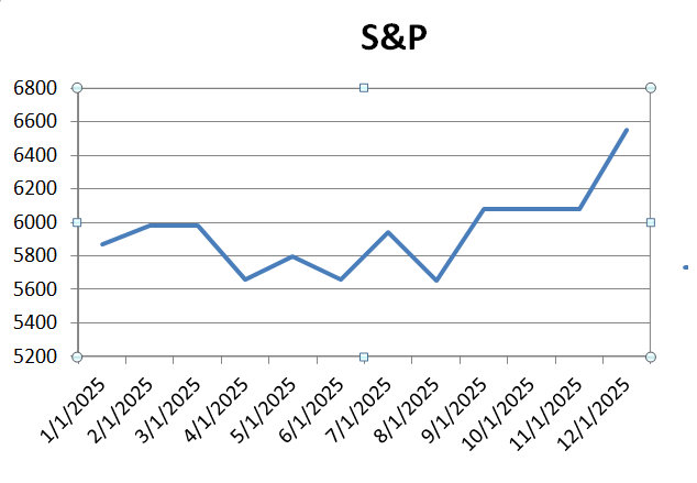 S & P 2025